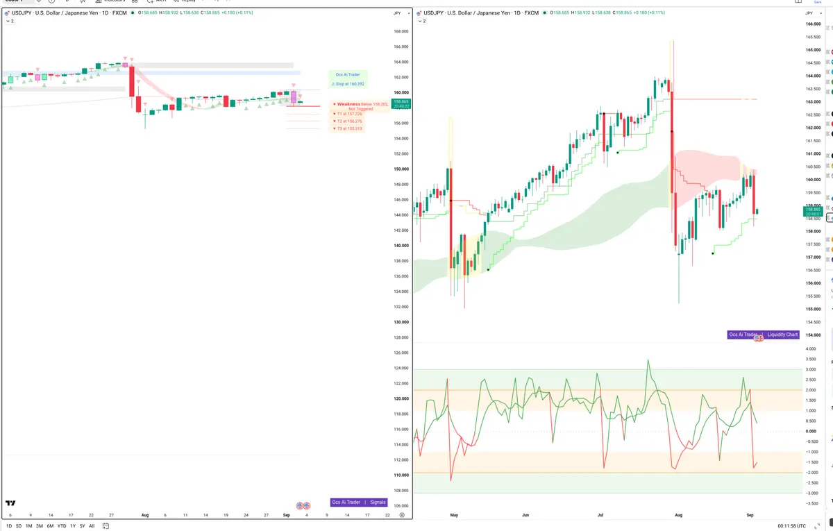 USDJPY — Signals + Liquidity