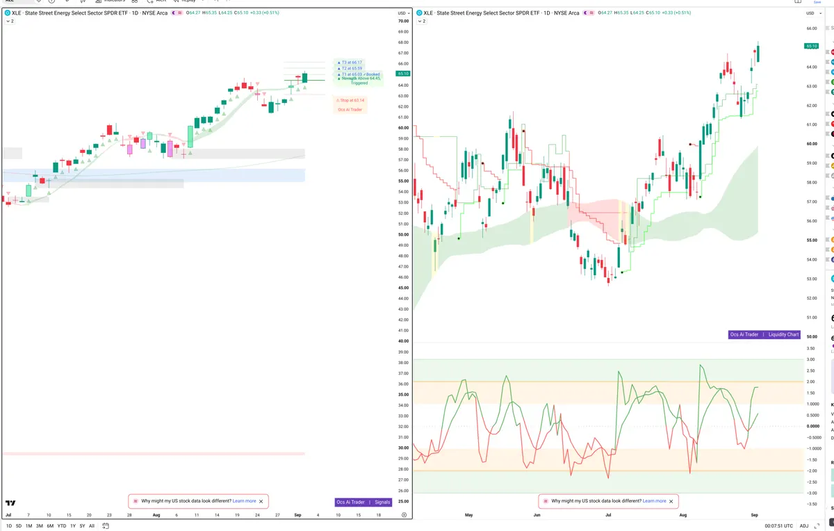 XLE — Signals + Liquidity