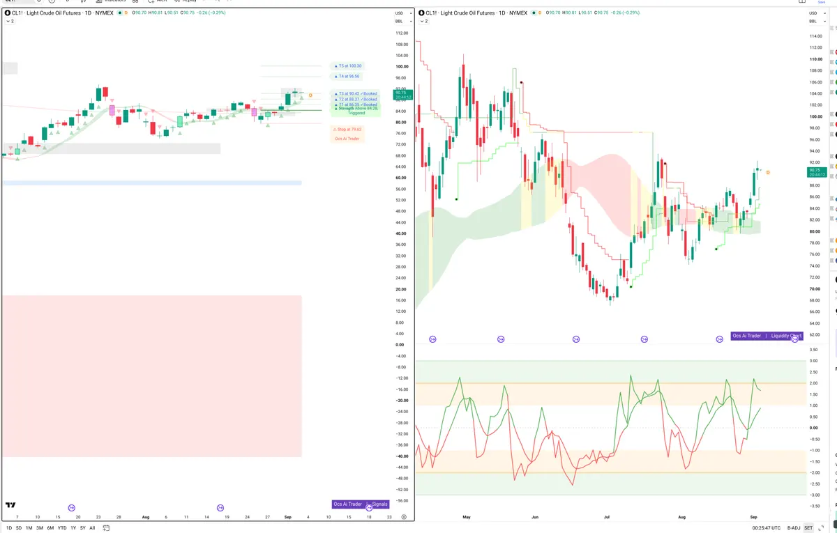 CL=F — Signals + Liquidity