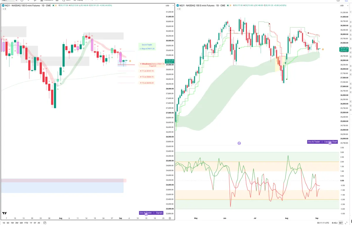 NQ=F — Signals + Liquidity