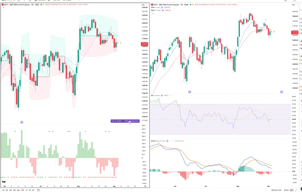 ES=F — Delta + Technical