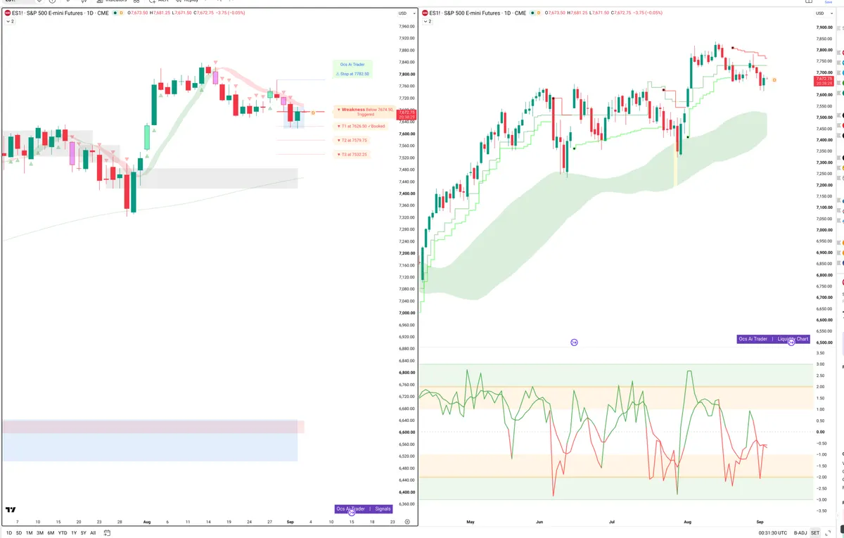 ES=F — Signals + Liquidity