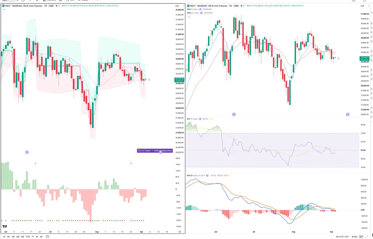 NQ=F — Delta + Technical