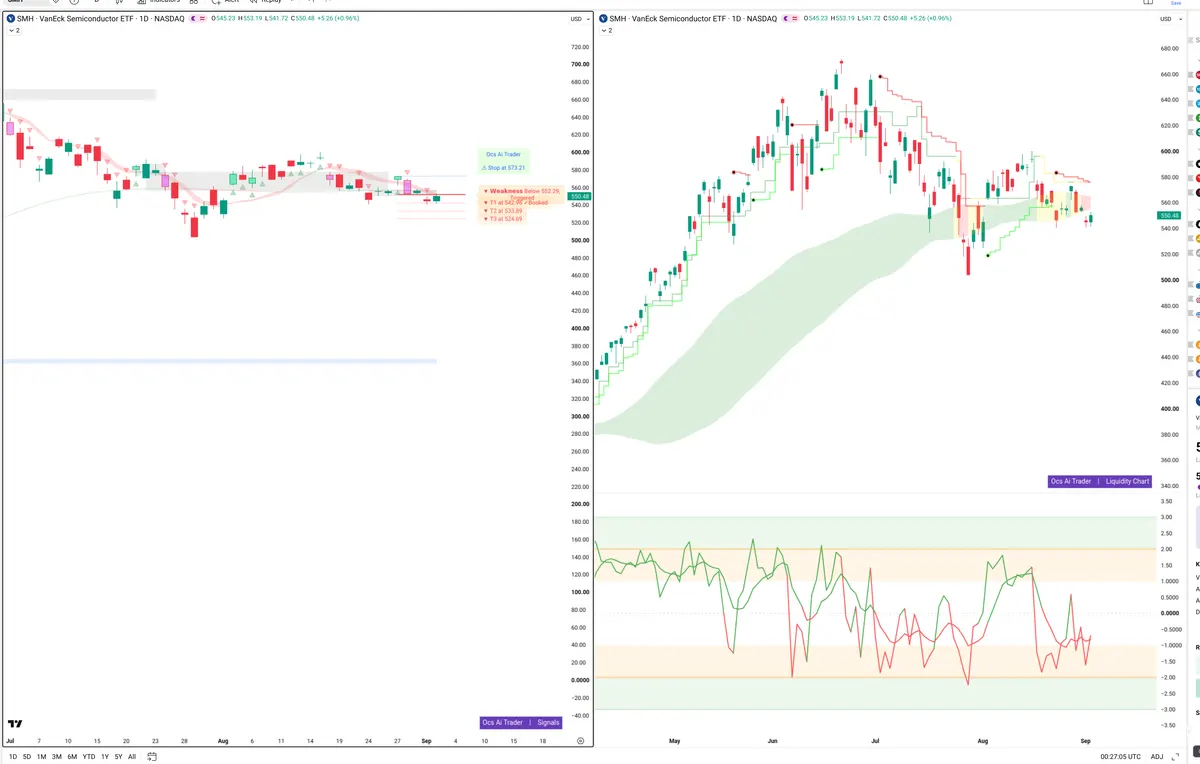 SMH — Signals + Liquidity