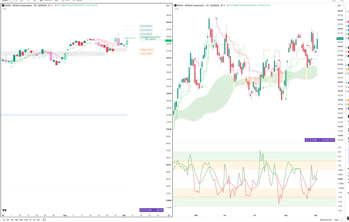 NVDA — Signals + Liquidity