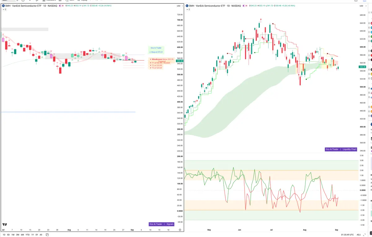 SMH — Signals + Liquidity