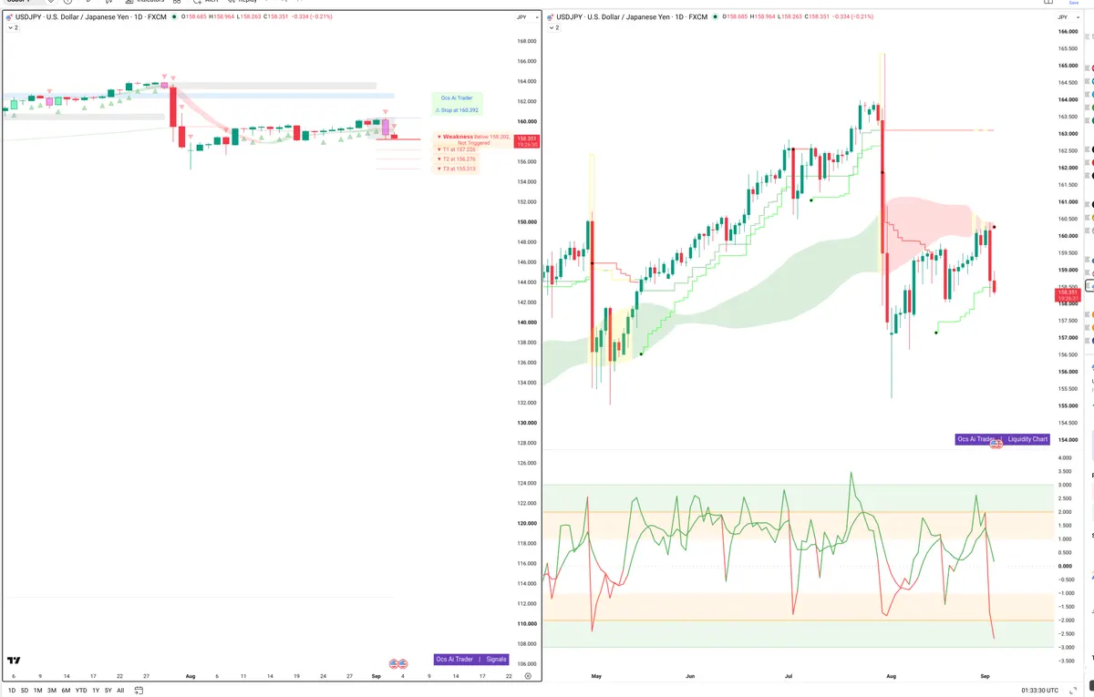 USDJPY — Signals + Liquidity