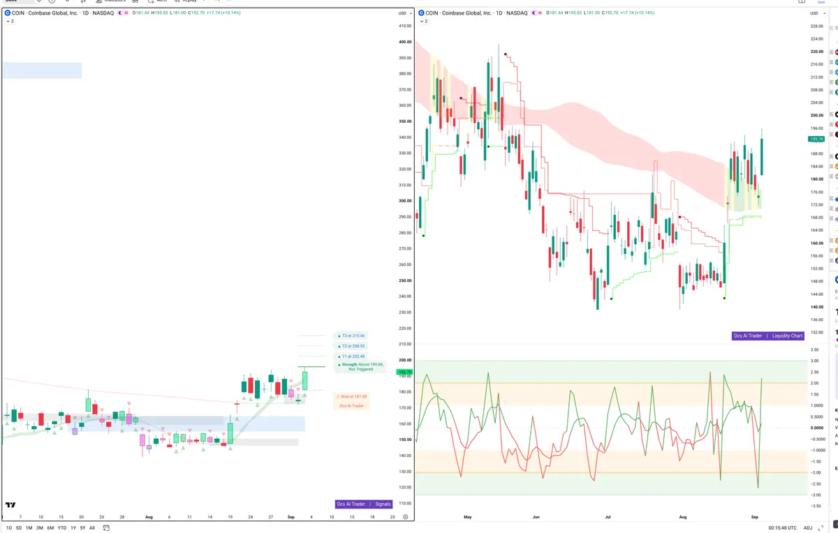 COIN — Signals + Liquidity