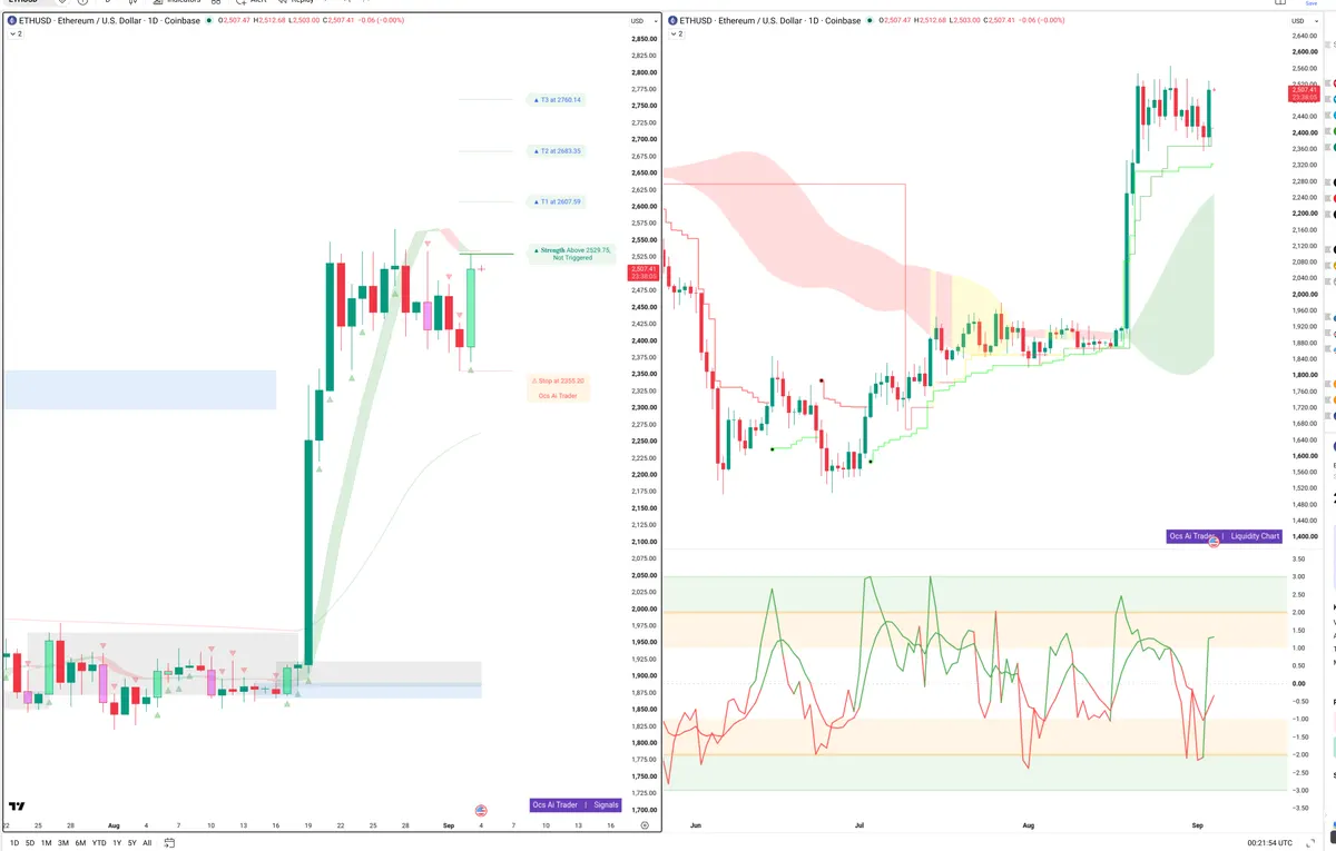 ETH — Signals + Liquidity