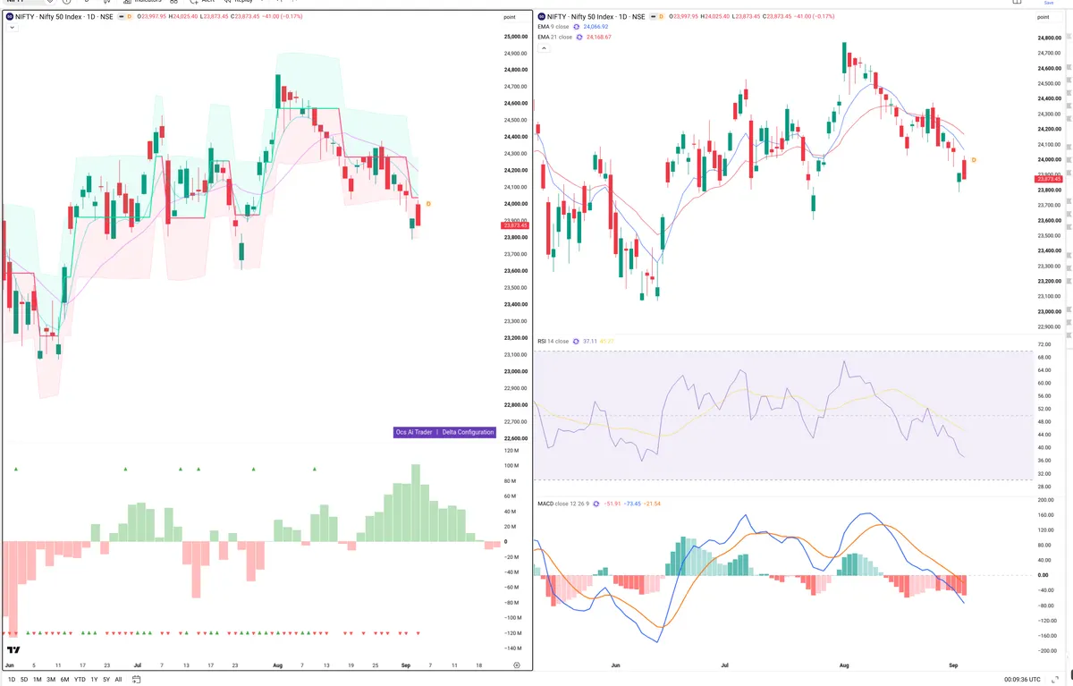 NIFTY — Delta + Technical