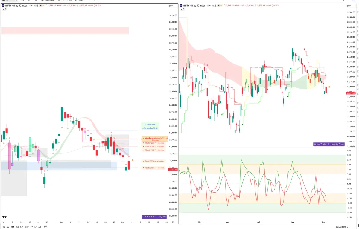 NIFTY — Signals + Liquidity
