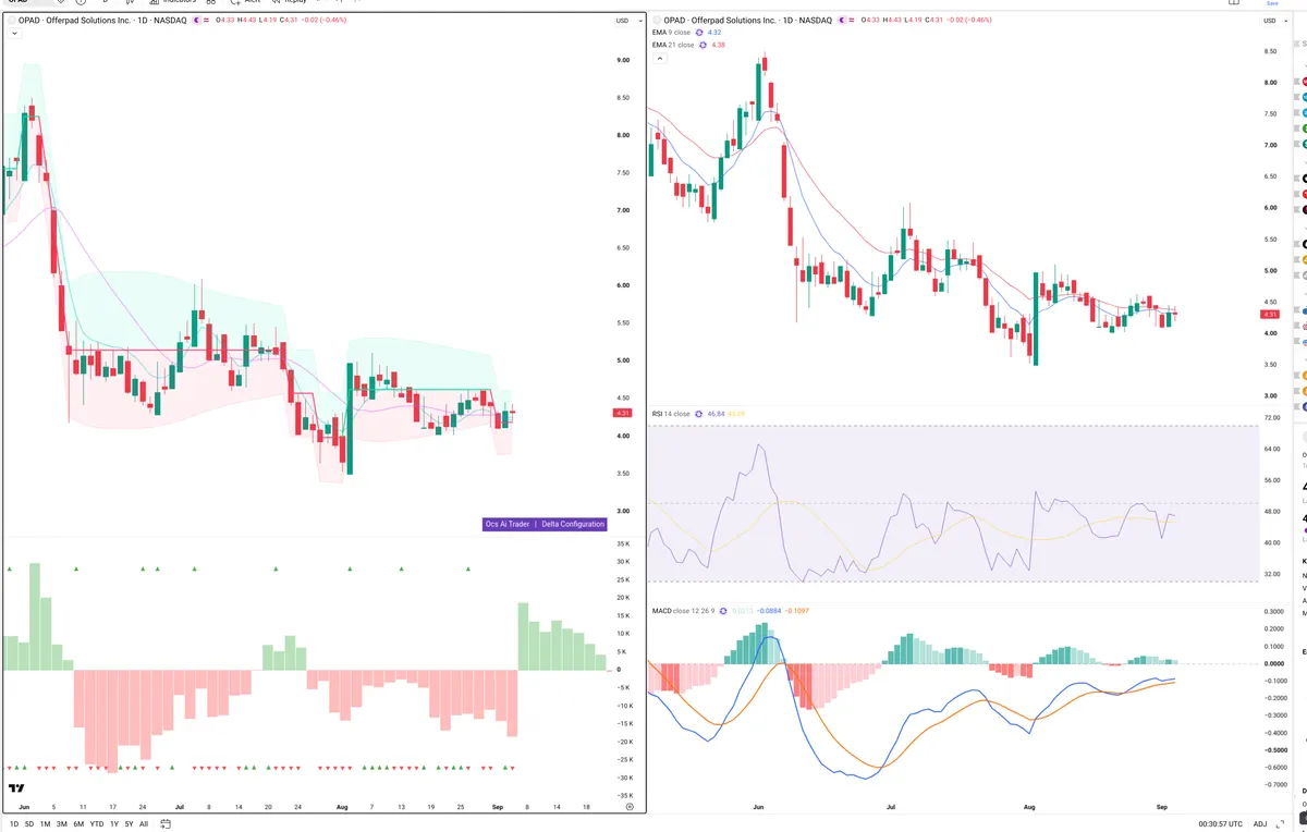 SOL — Delta + Technical