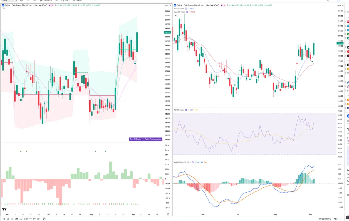 COIN — Delta + Technical