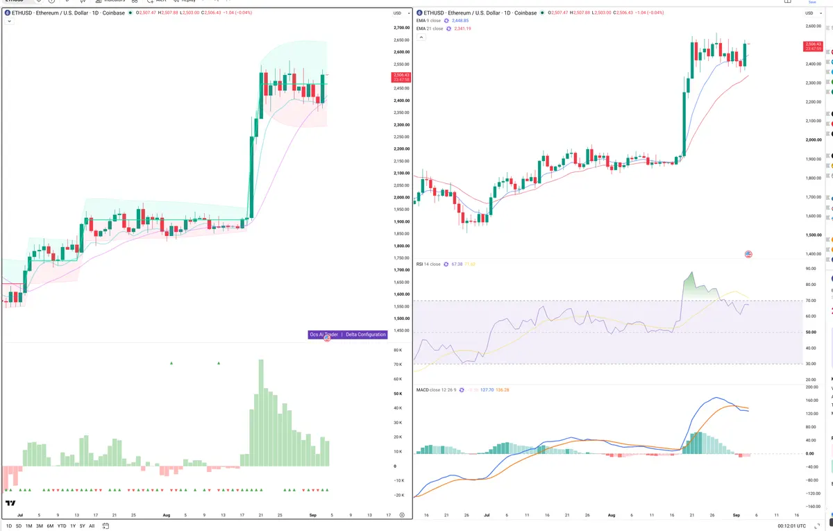 ETH — Delta + Technical