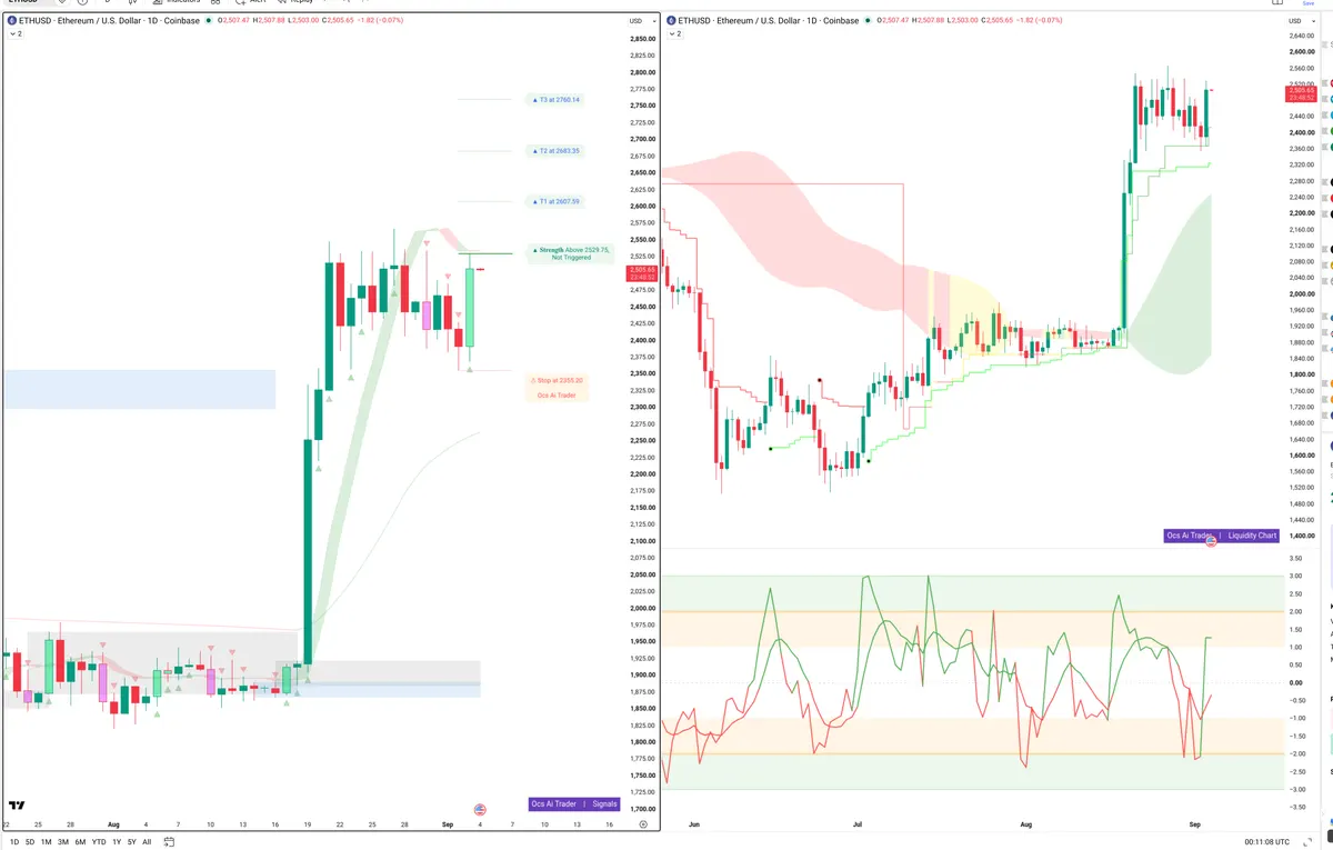 ETH — Signals + Liquidity