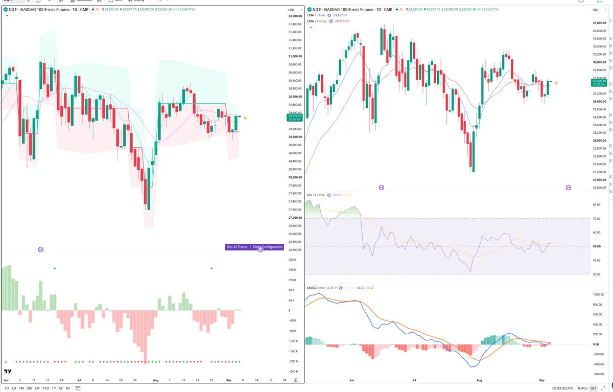 NQ — Delta + Technical