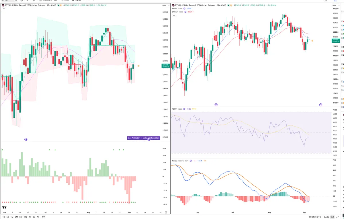 RTY — Delta + Technical