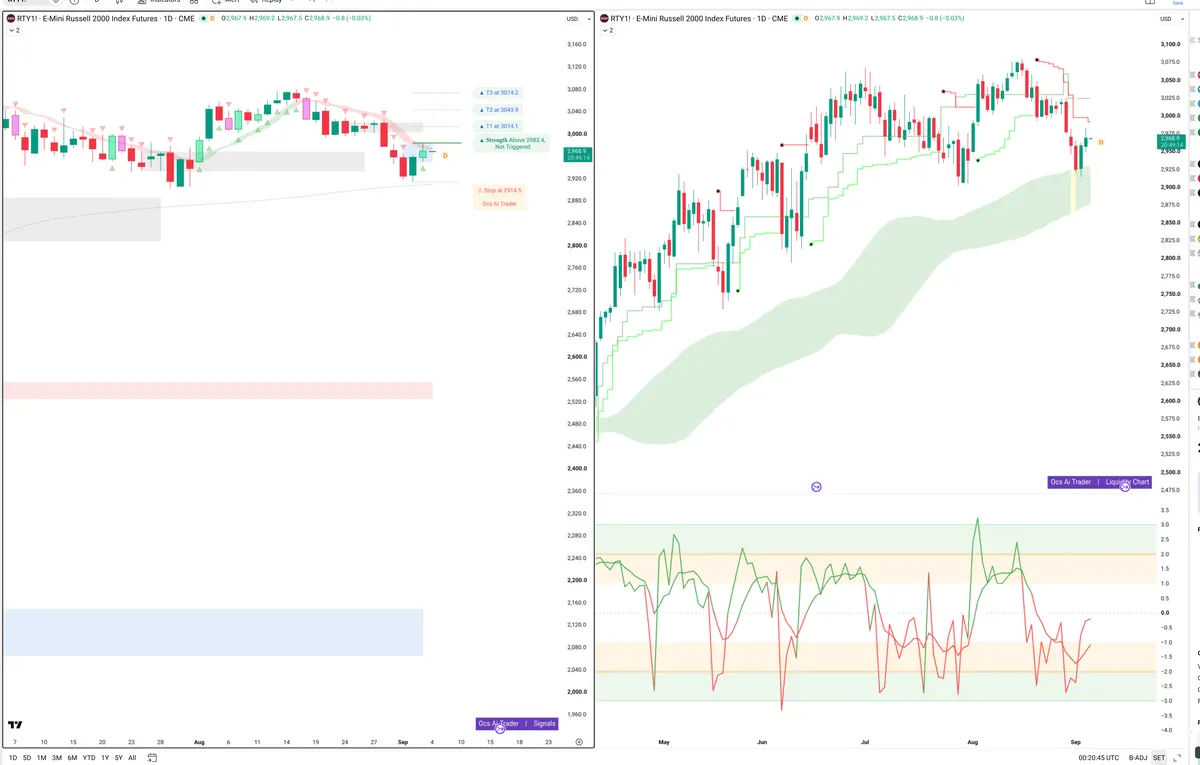 RTY — Signals + Liquidity