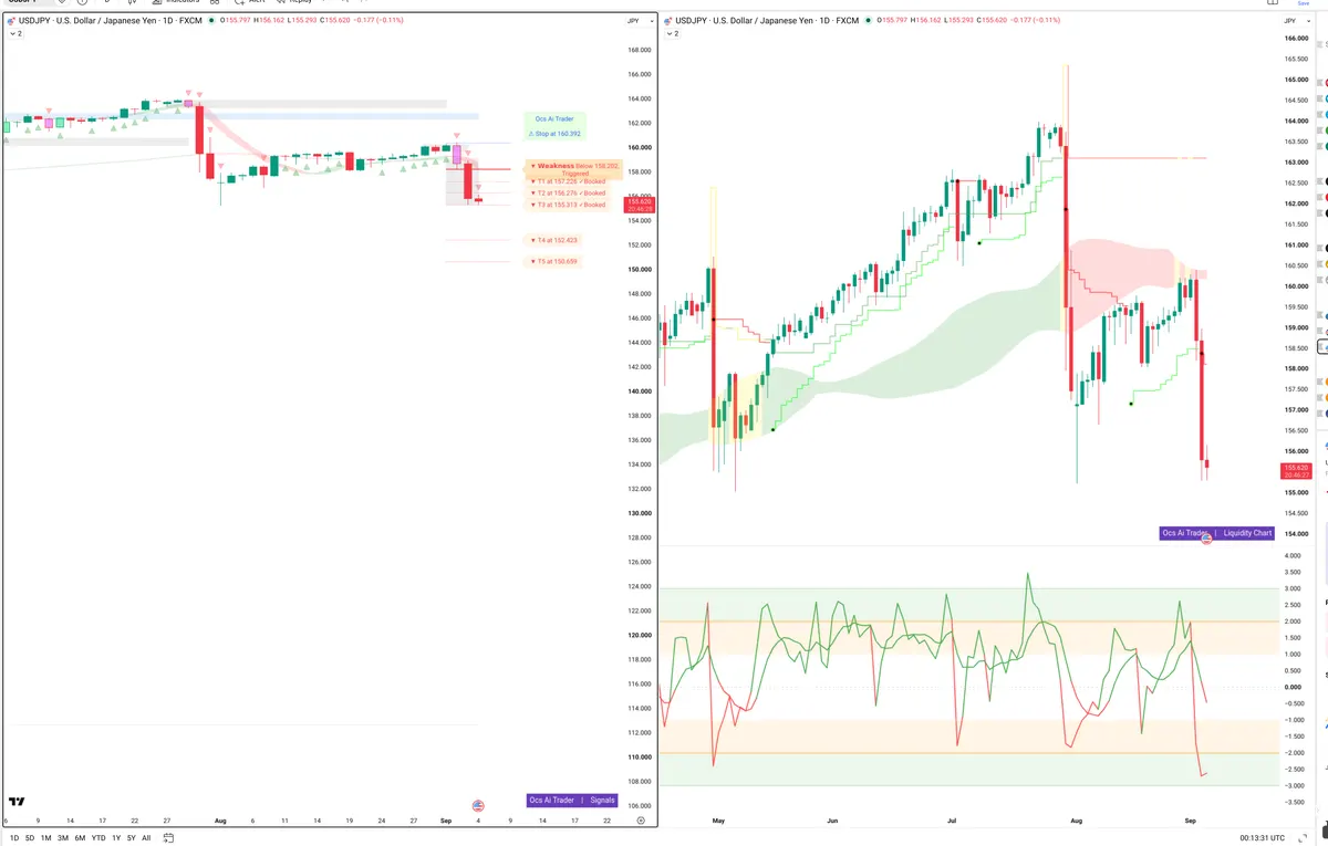 USDJPY — Signals + Liquidity