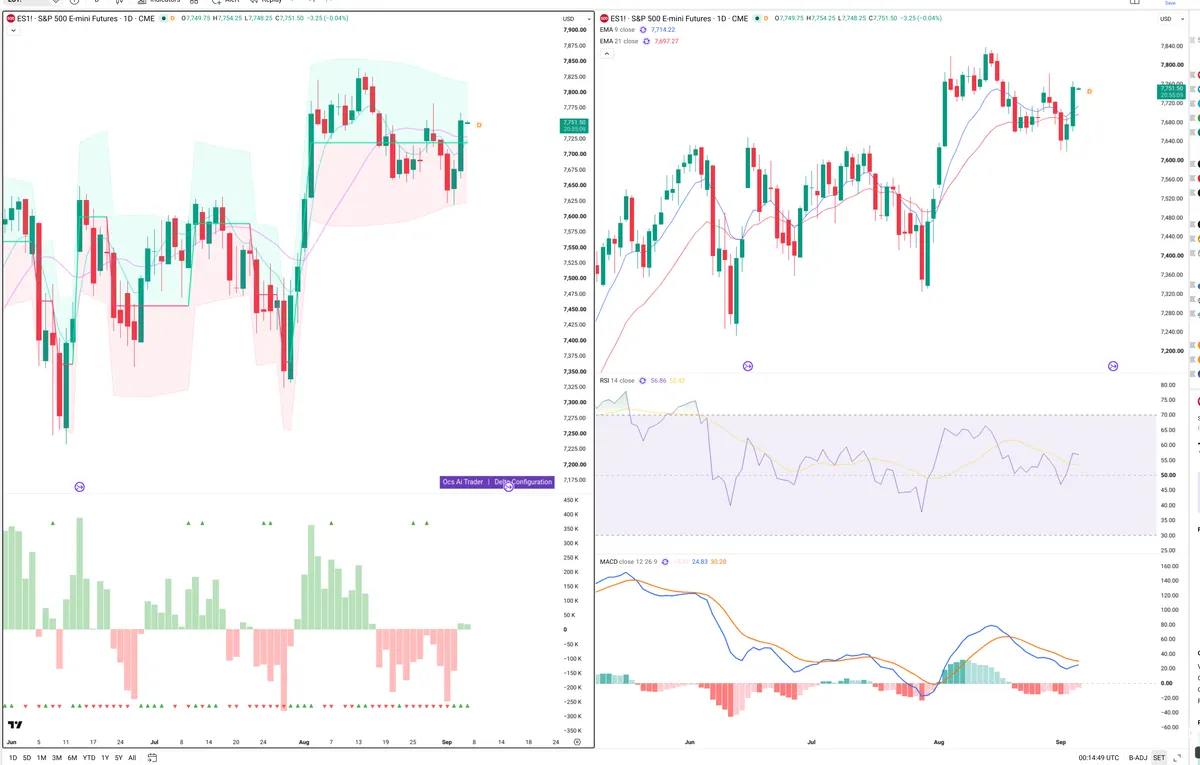 ES=F — Delta + Technical