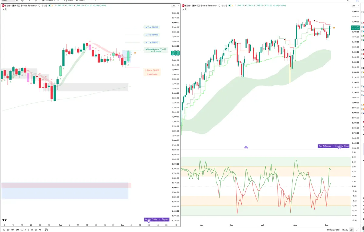 ES=F — Signals + Liquidity