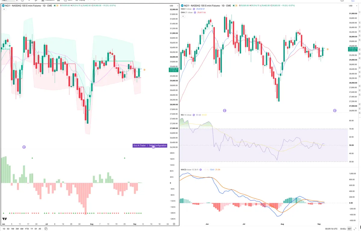 NQ=F — Delta + Technical