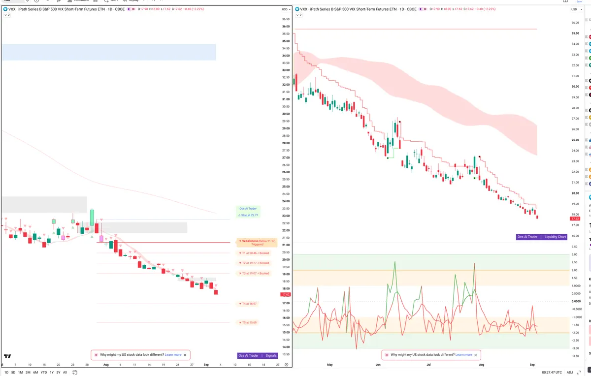 VXX — Signals + Liquidity