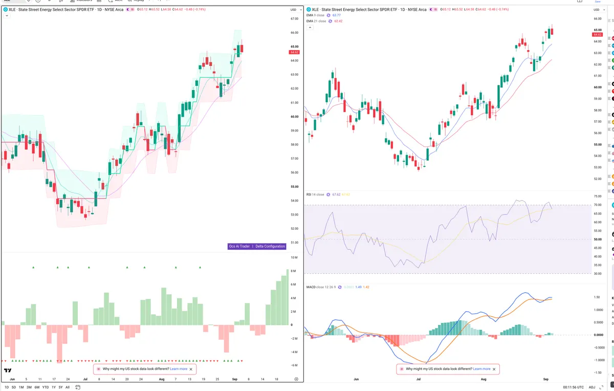 XLE — Delta + Technical