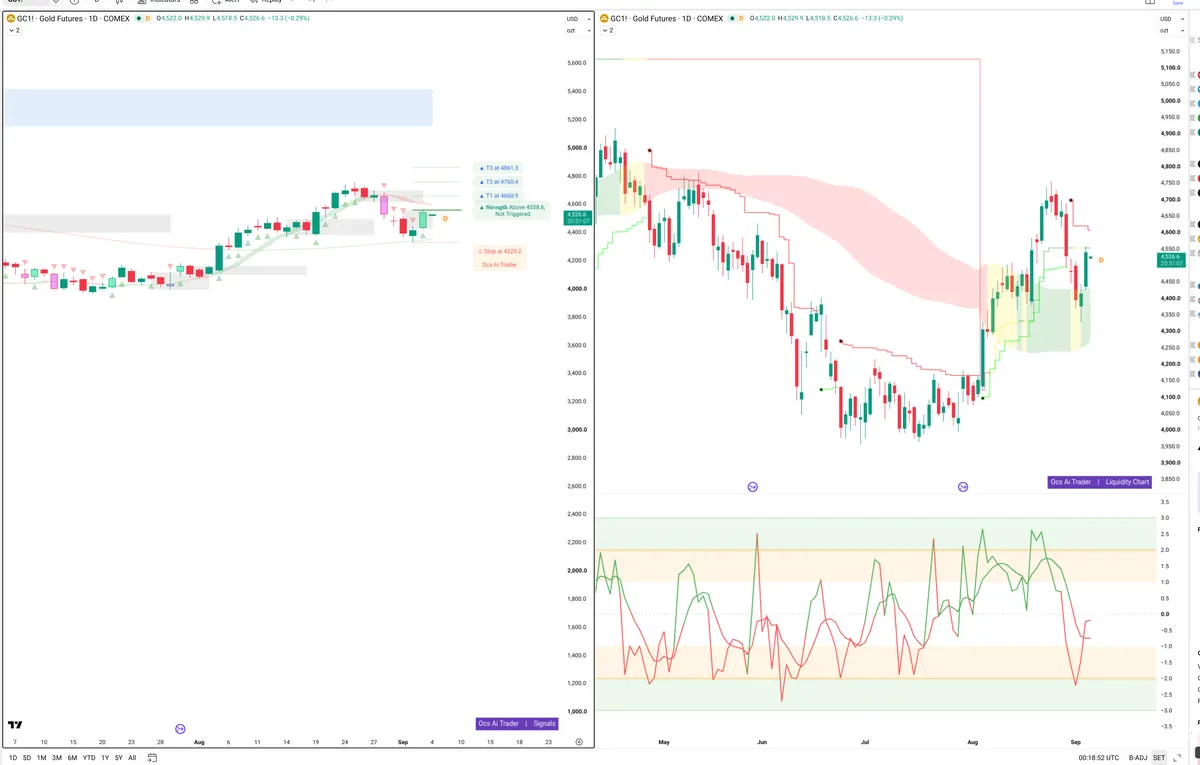 GC=F — Signals + Liquidity