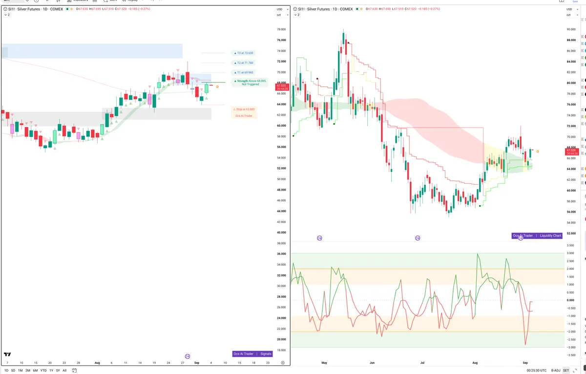 SI=F — Signals + Liquidity