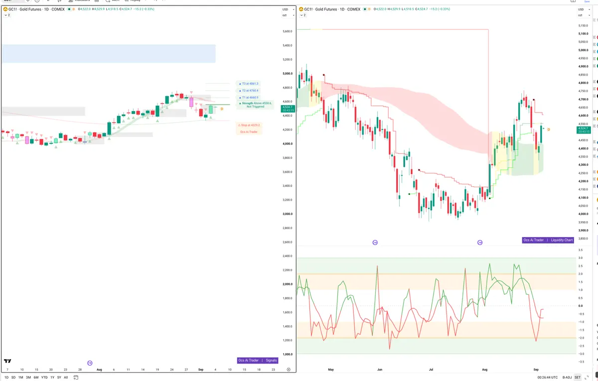 GC=F — Signals + Liquidity