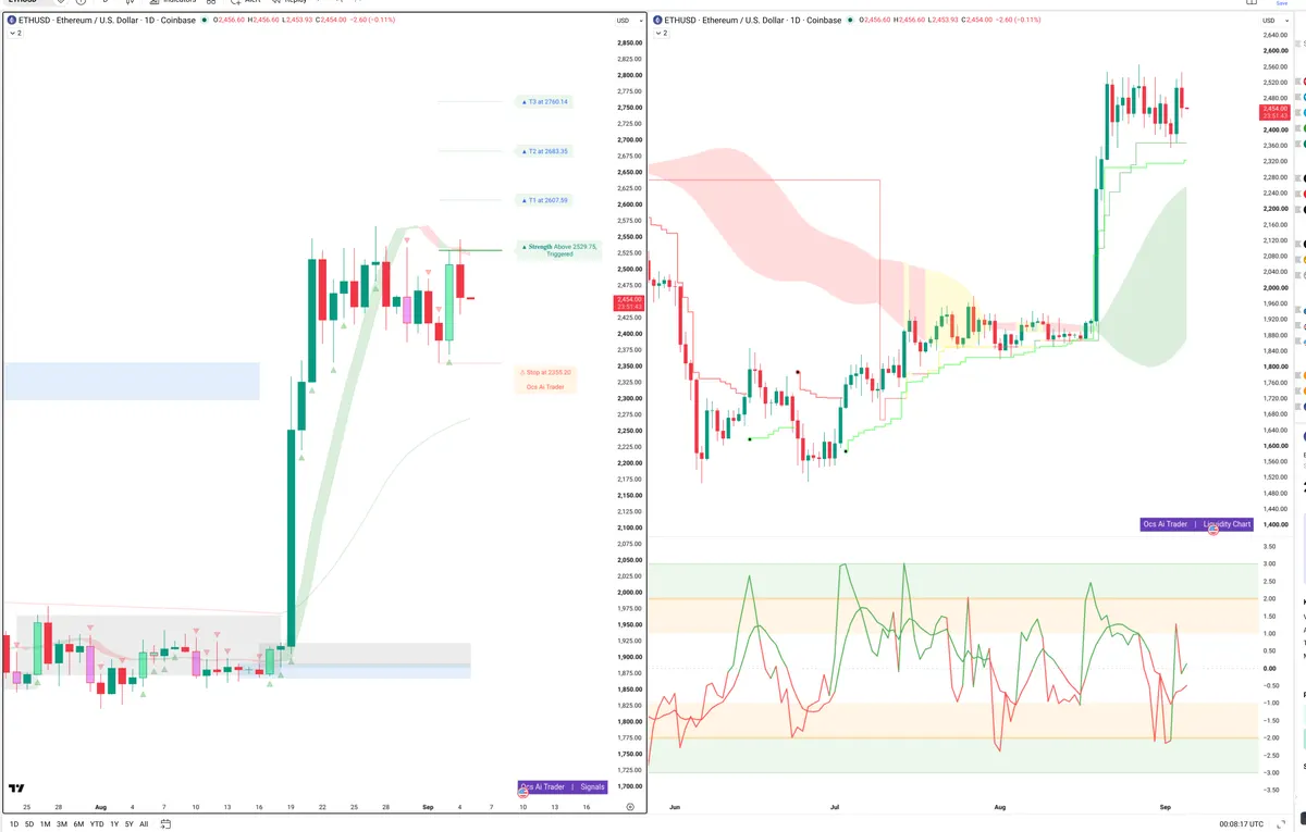 ETH — Signals + Liquidity