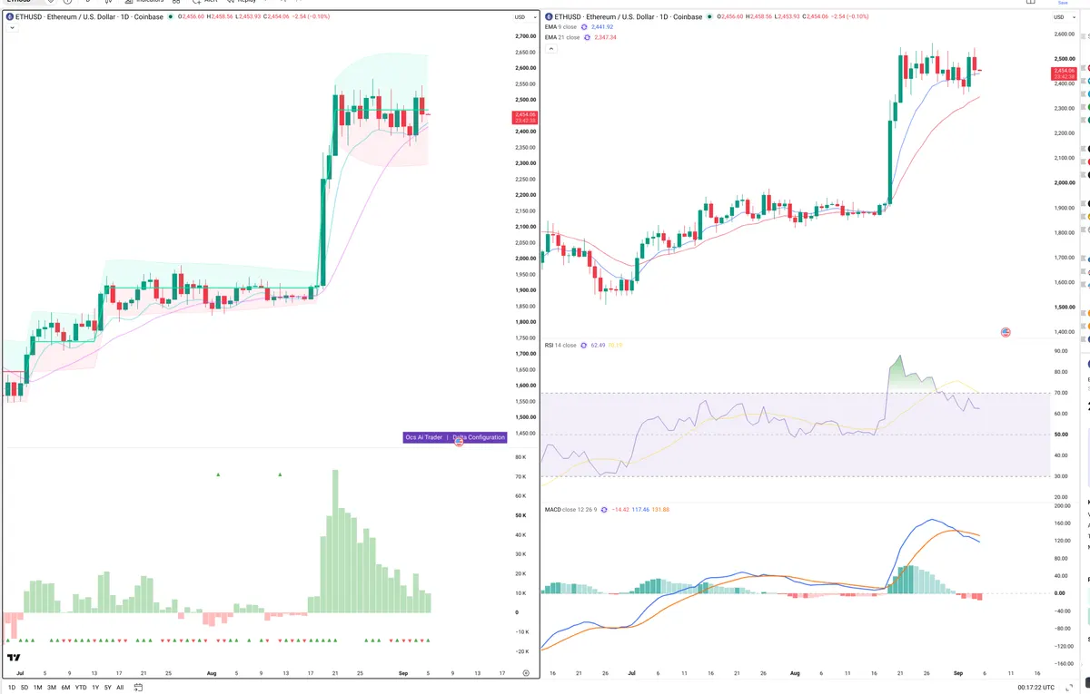 ETH — Delta + Technical