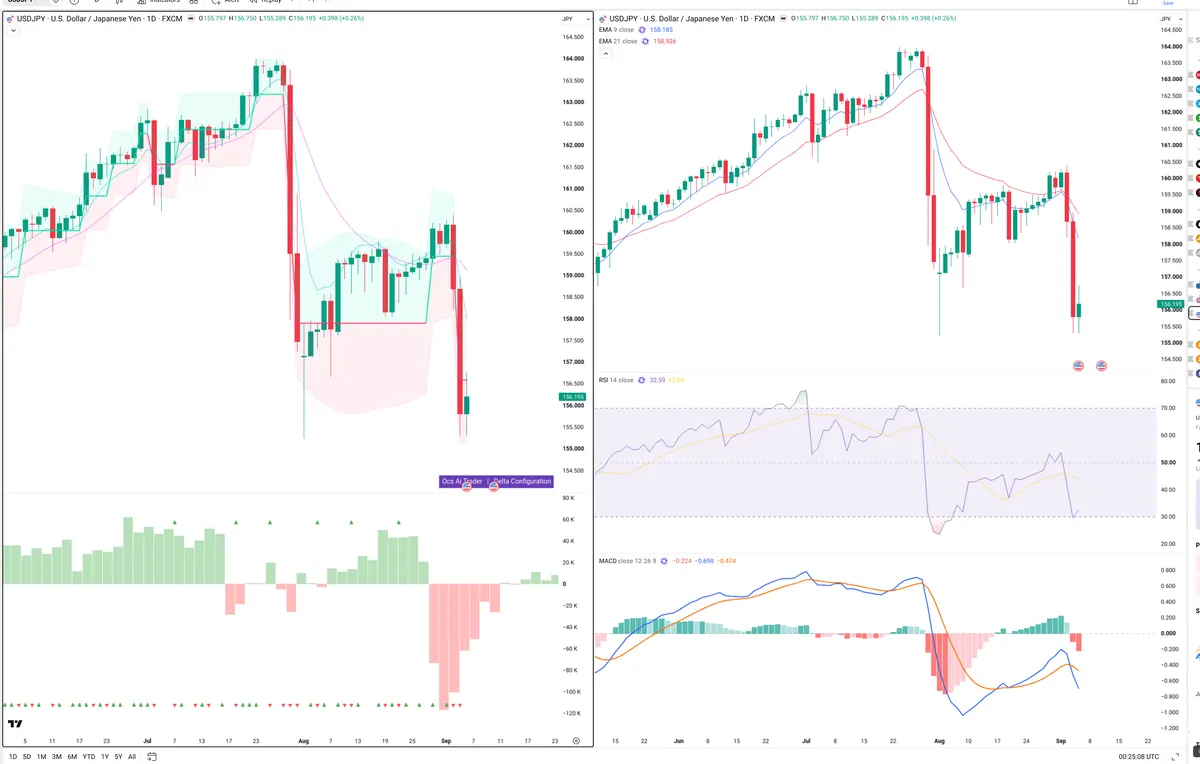 USDJPY — Delta + Technical