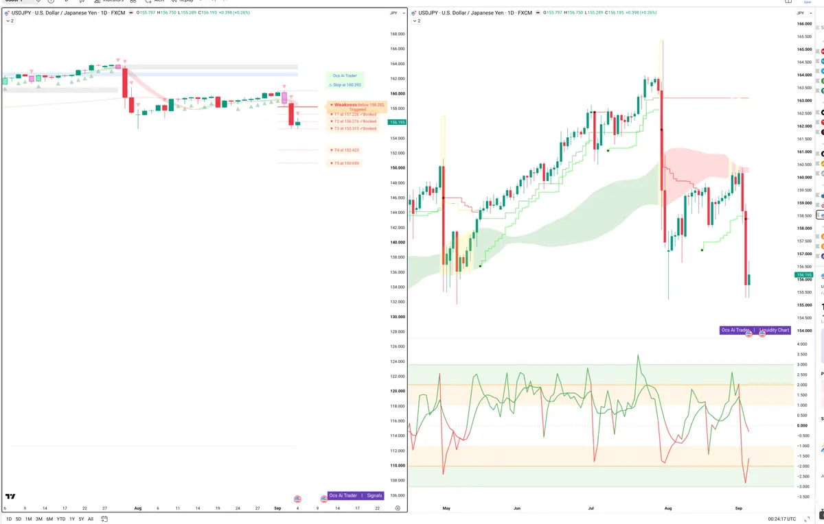 USDJPY — Signals + Liquidity