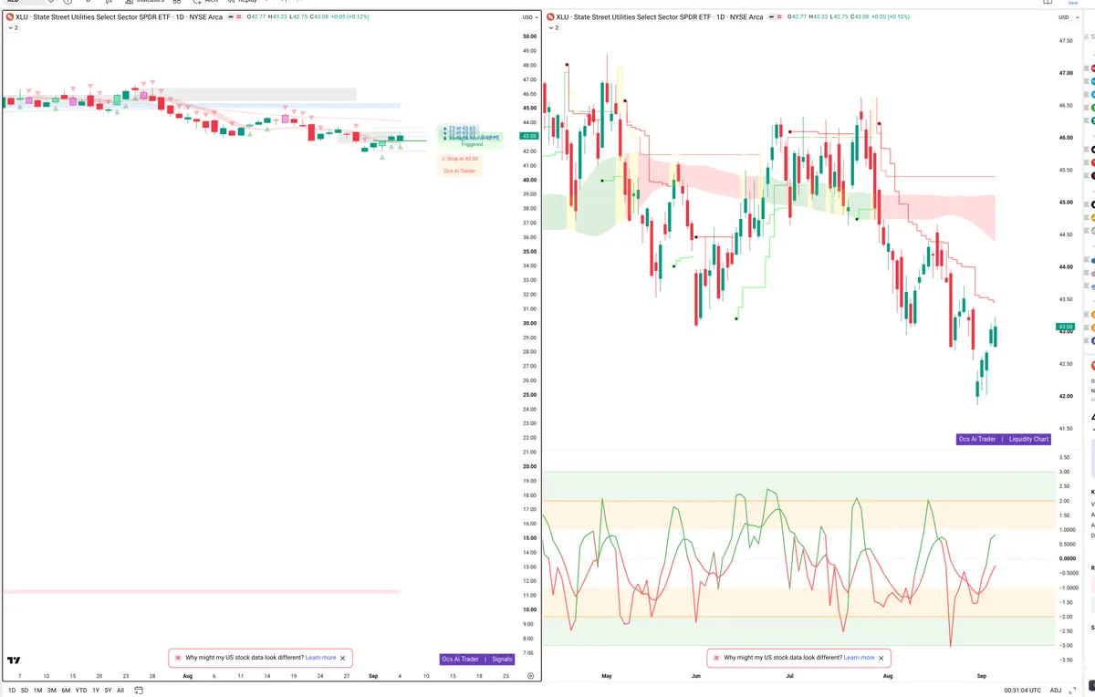 XLU — Signals + Liquidity