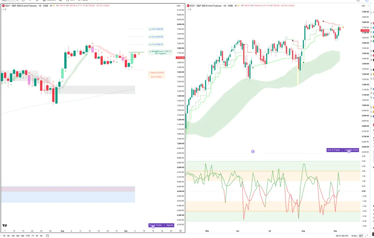 ES=F — Signals + Liquidity