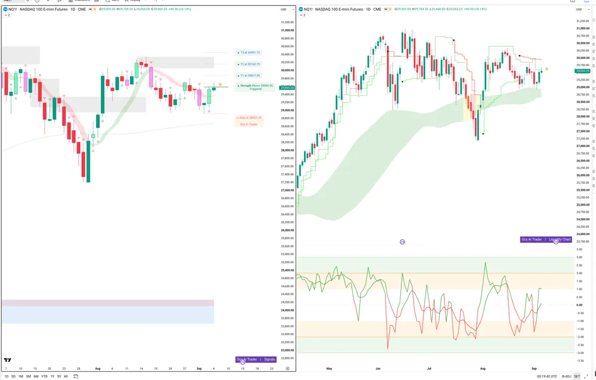 NQ=F — Signals + Liquidity