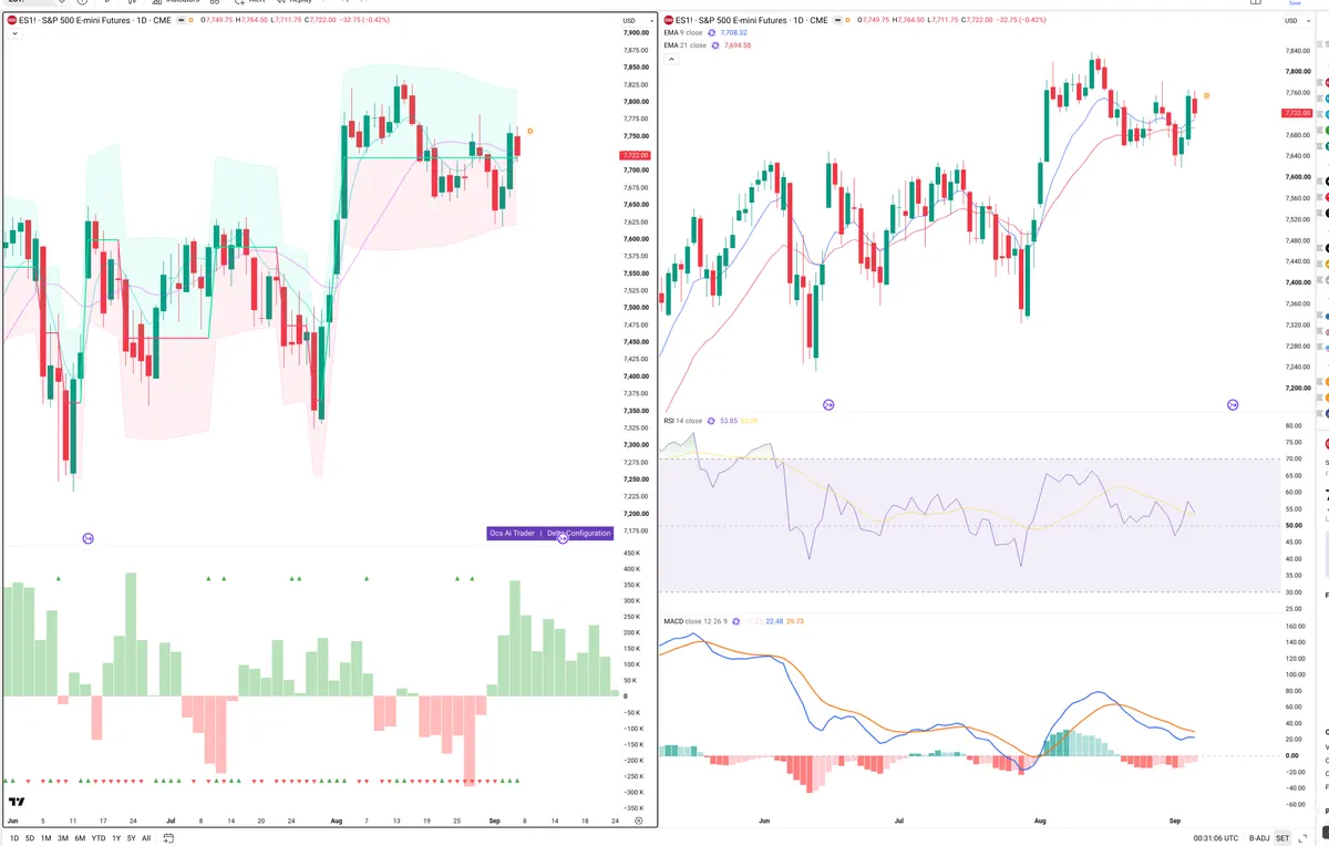 ES=F — Delta + Technical