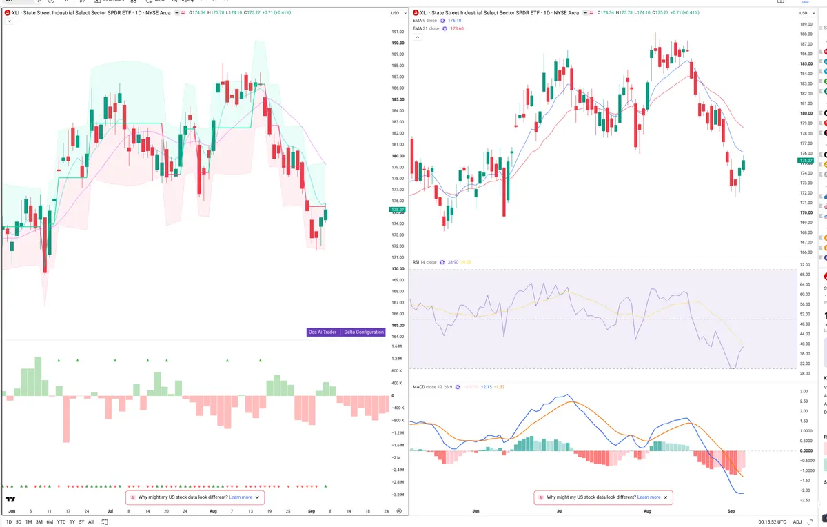 XLI — Delta + Technical