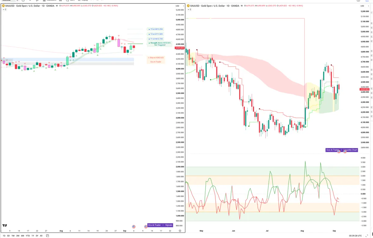 XAUUSD — Signals + Liquidity