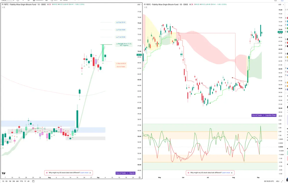 FBTC — Signals + Liquidity