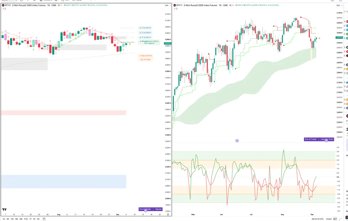 RTY — Signals + Liquidity