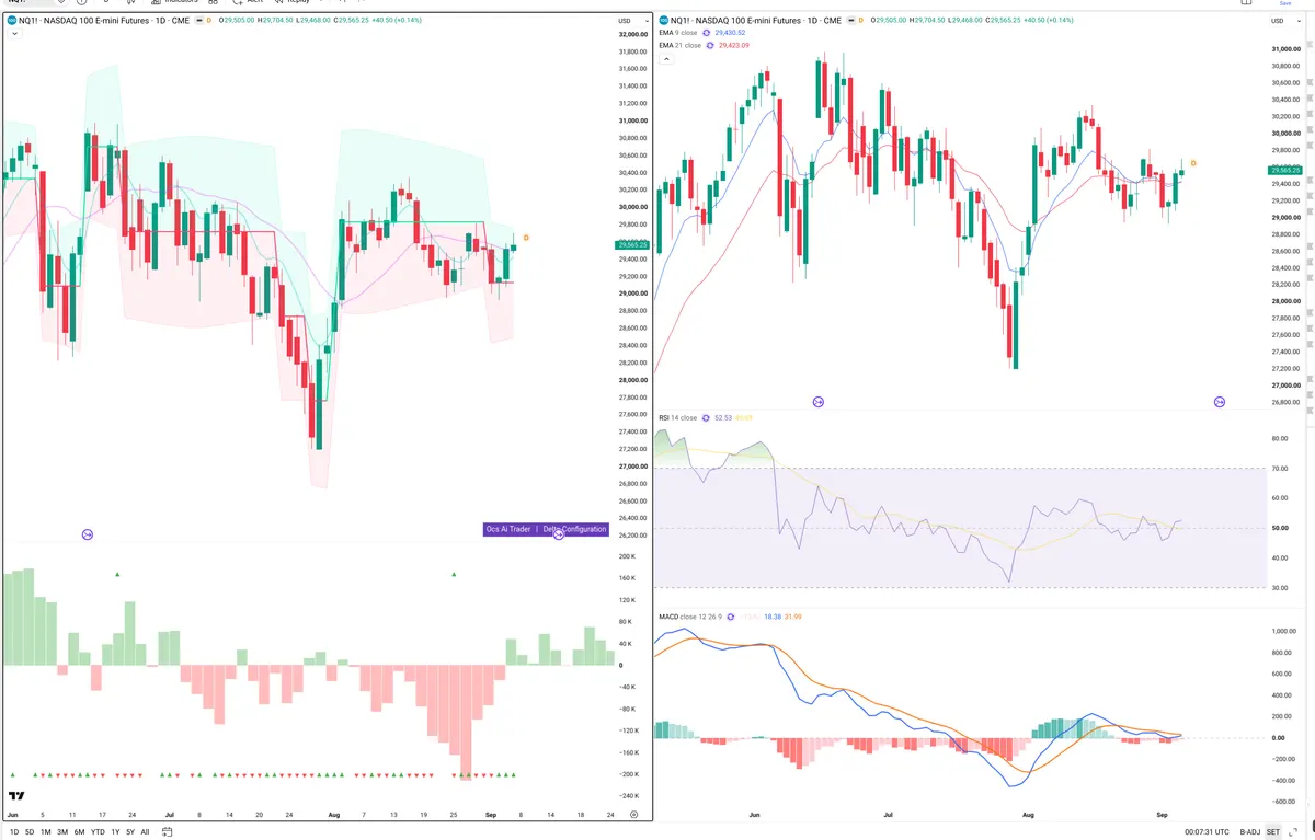 NQ=F — Delta + Technical