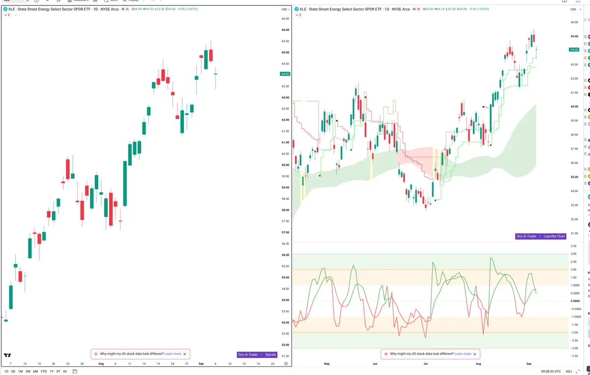 XLE — Signals + Liquidity