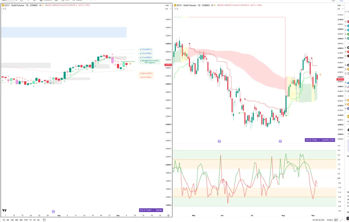 GC=F — Signals + Liquidity