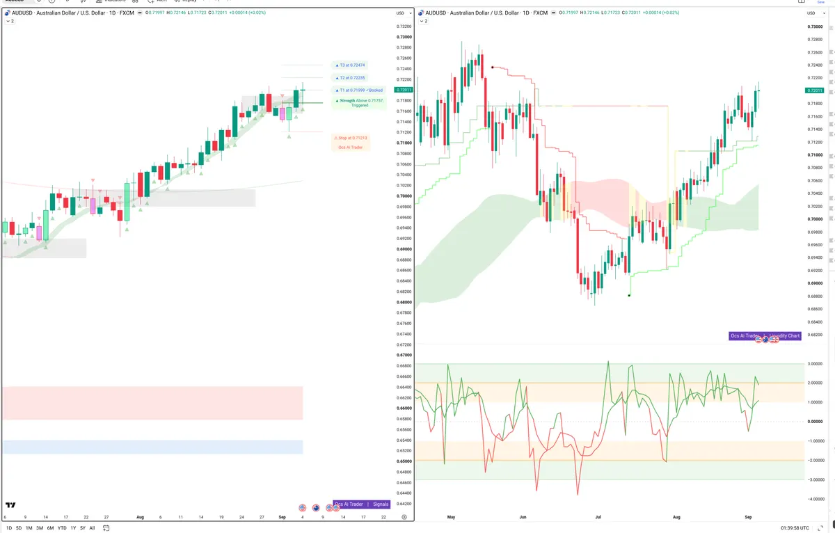 AUDUSD — Signals + Liquidity