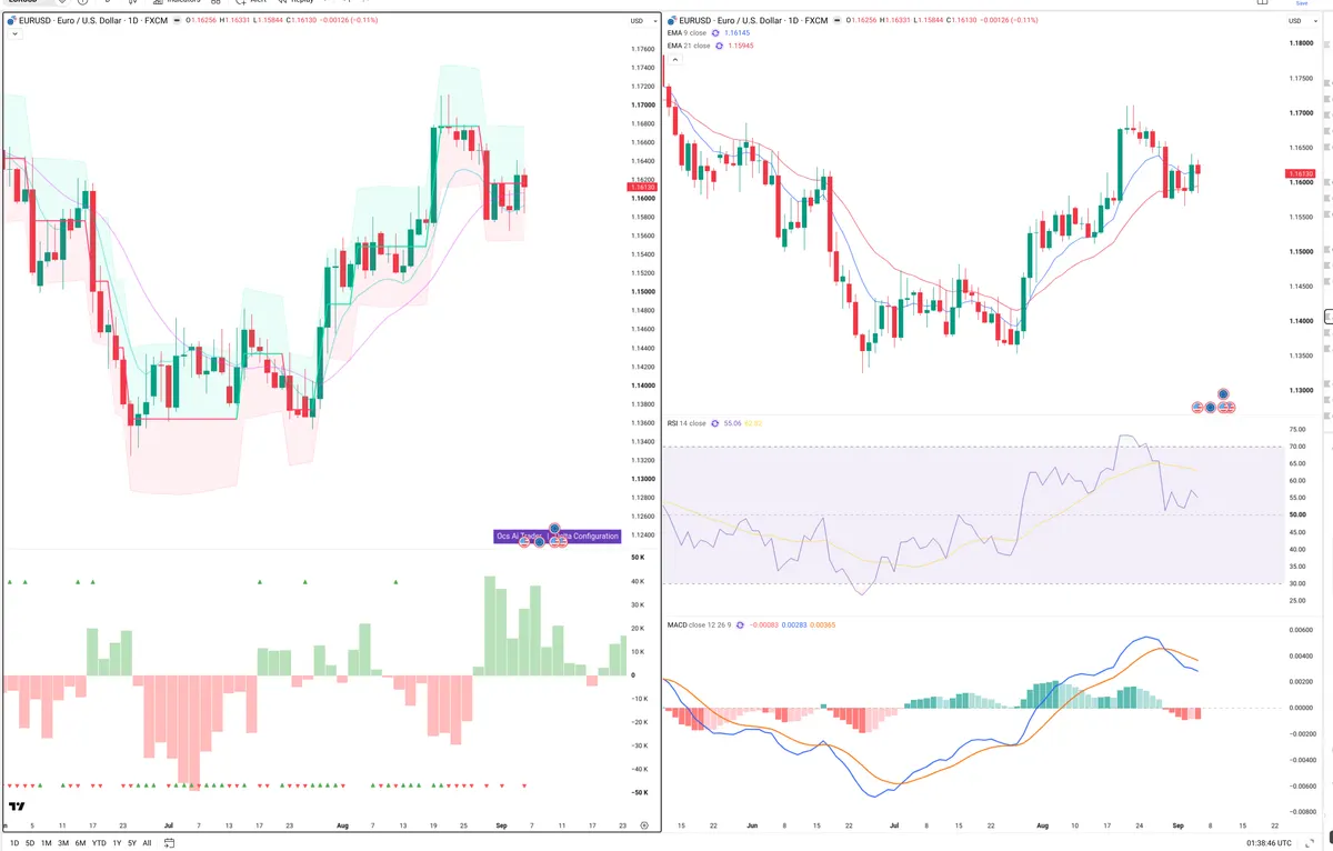 EURUSD — Delta + Technical