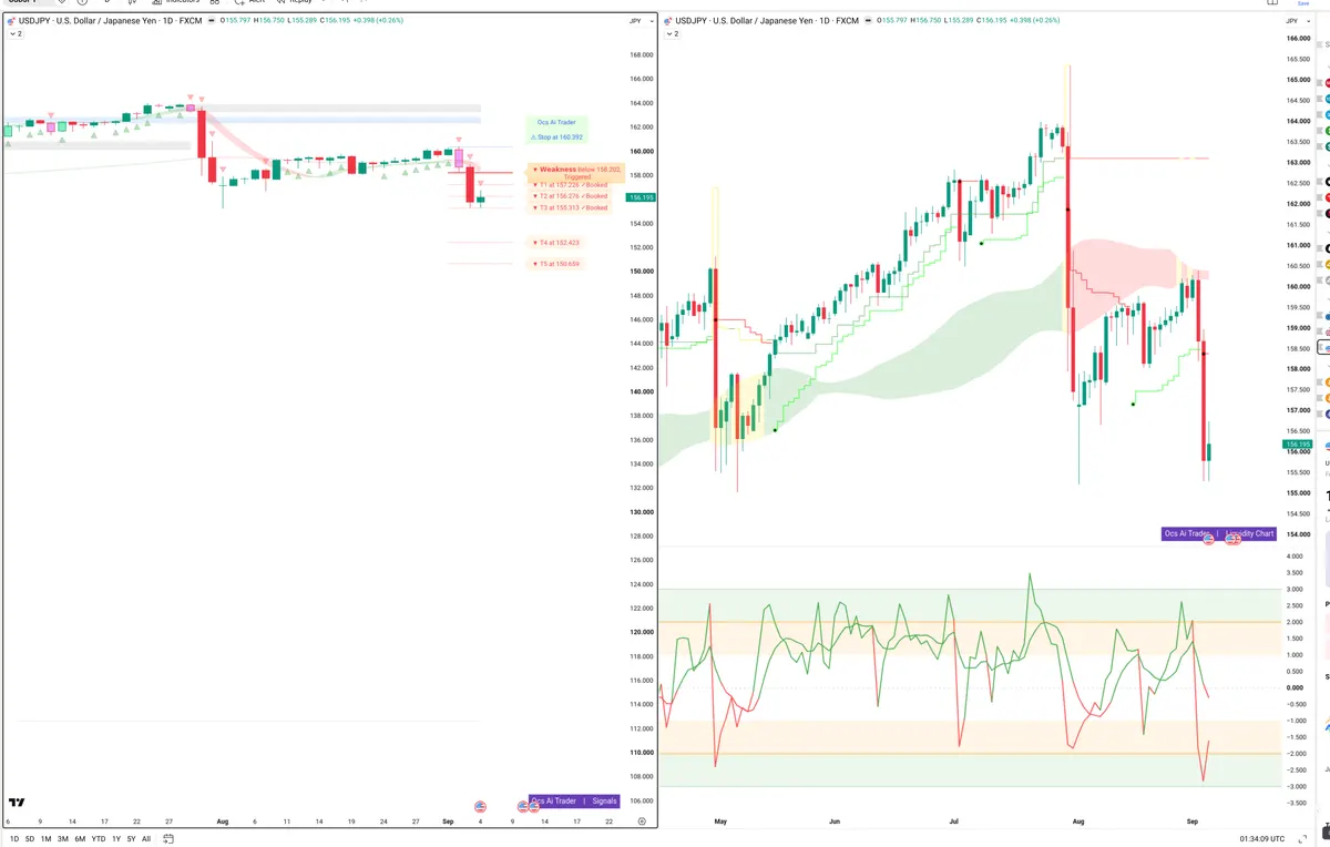 USDJPY — Signals + Liquidity