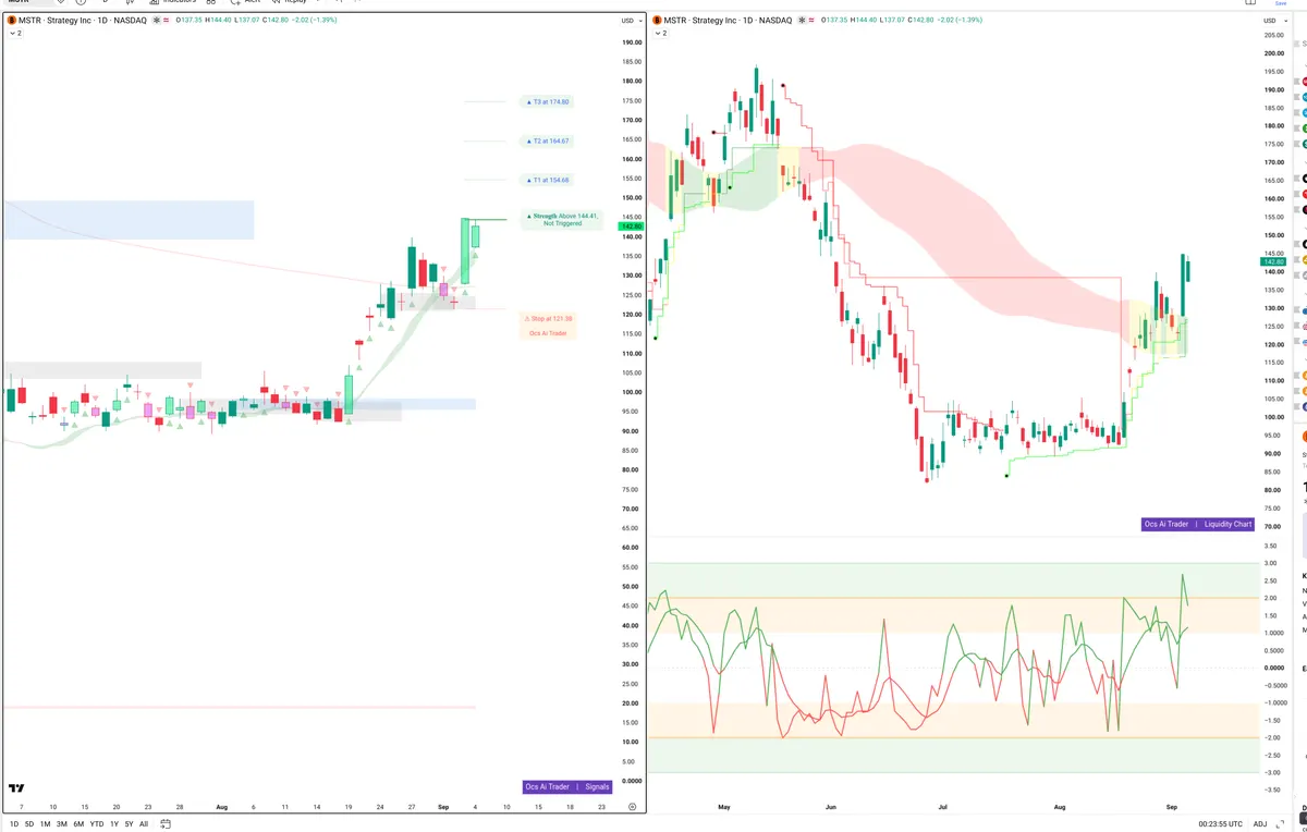 MSTR — Signals + Liquidity